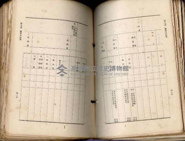 《高雄州市街庄例規輯覽》藏品圖，第253張