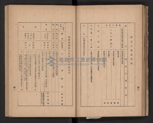 《高雄要覽》（民國三十七年）藏品圖，第55張