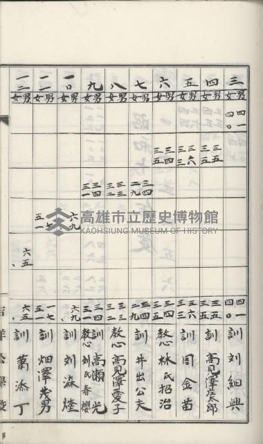 學校沿革誌（美濃吉洋學校）藏品圖，第54張