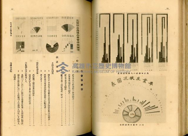 《高雄港勢展覽會誌》藏品圖，第53張
