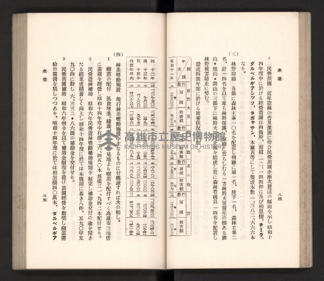 《高雄州要覽》藏品圖，第53張