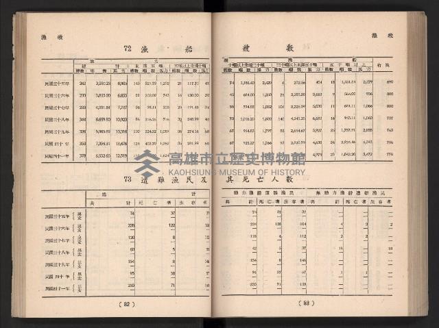 登錄號:KH2006.016.0065藏品圖，第53張