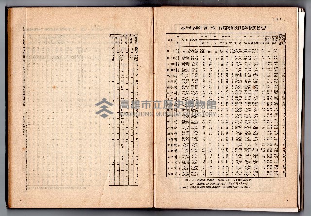 登錄號:KH2006.016.0048藏品圖，第114張