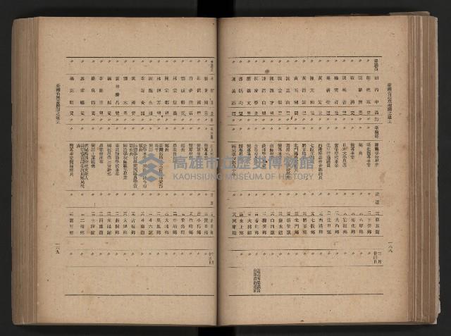 《臺灣省民意機關之建立》藏品圖，第115張