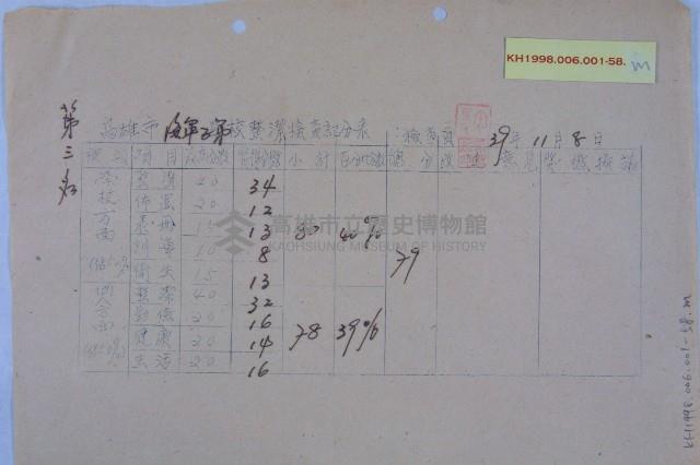 學校整潔檢查成績藏品圖，第13張