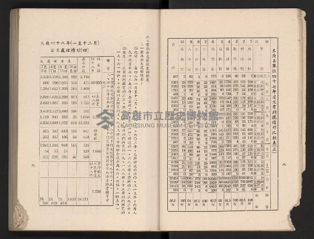 《高雄市政三年》藏品圖，第14張