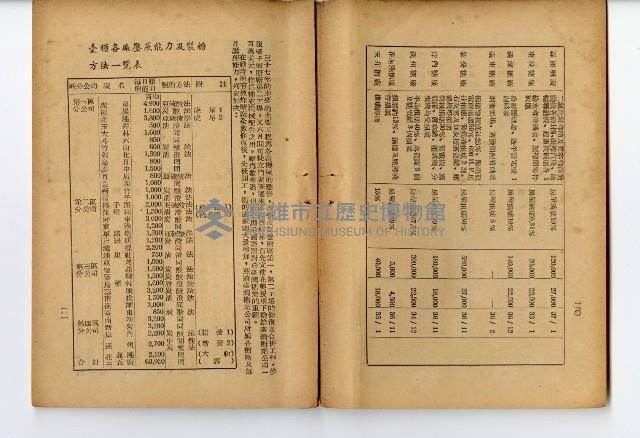 《台灣糖業》藏品圖，第15張