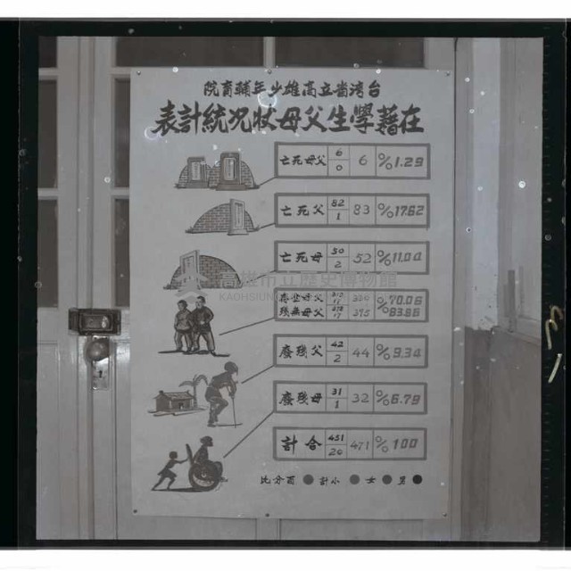 登錄號:KH2002.007.0114藏品圖，第13張