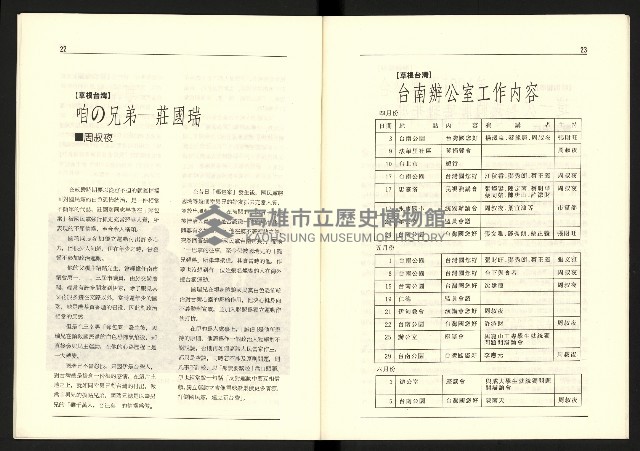 《台灣評論NO.15》藏品圖，第13張