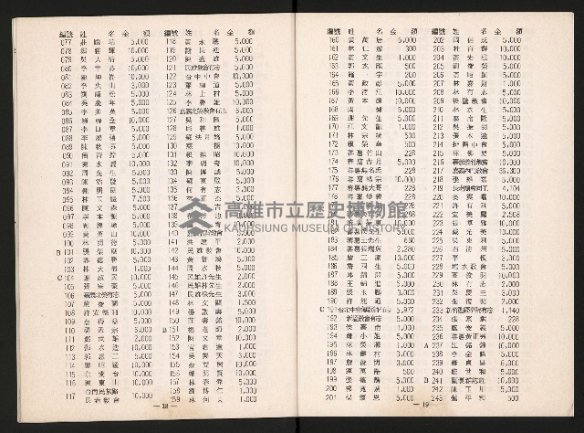 《全臺首座228紀念碑落成紀念手冊》藏品圖，第13張