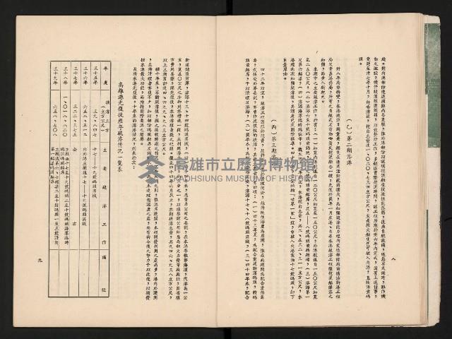 《高港十年》藏品圖，第15張