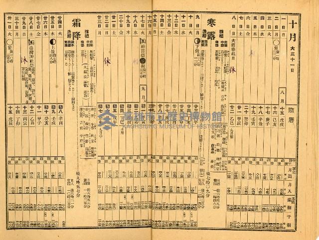 《昭和十九年臺灣農民曆》藏品圖，第15張