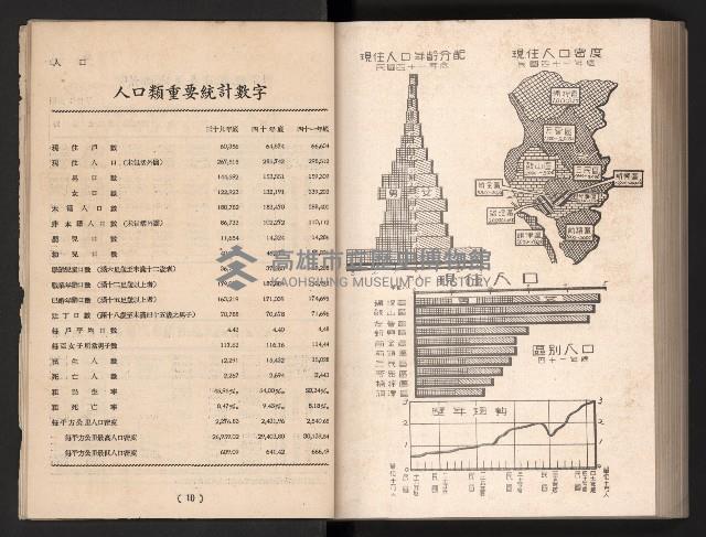 登錄號:KH2006.016.0065藏品圖，第13張