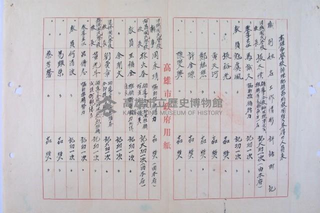 救國獎券得力人員敘獎藏品圖，第15張