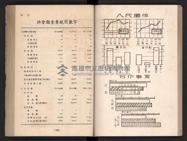 登錄號:KH2006.016.0065藏品圖，第103張