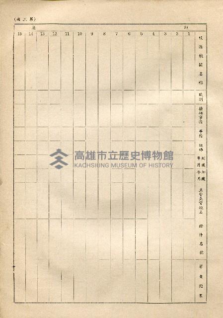 公務員任用文件藏品圖，第6張