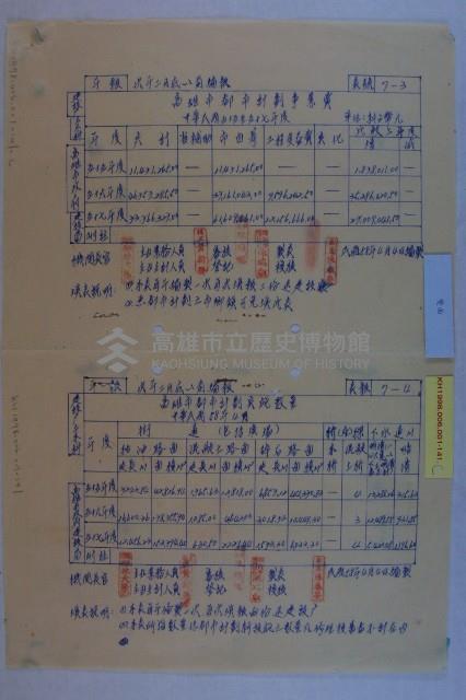 五十五年至五十七年都市計畫事業費及統計表藏品圖，第4張