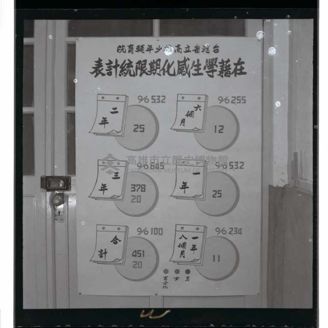 登錄號:KH2002.007.0114藏品圖，第3張