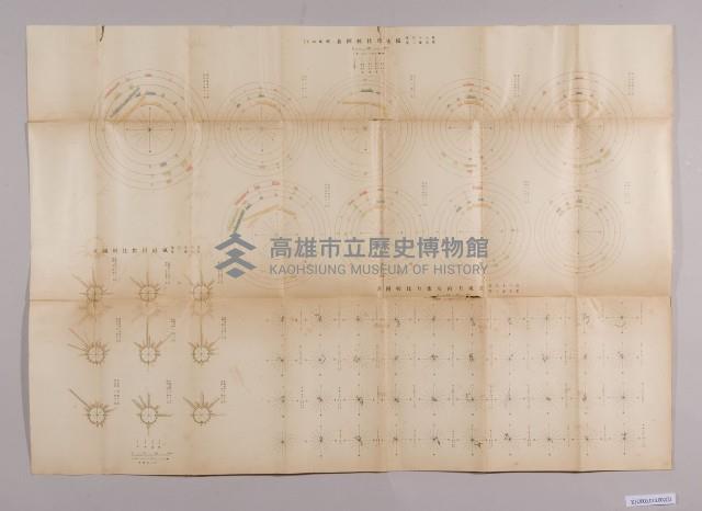 登錄號:KH2003.010.0002藏品圖，第4張