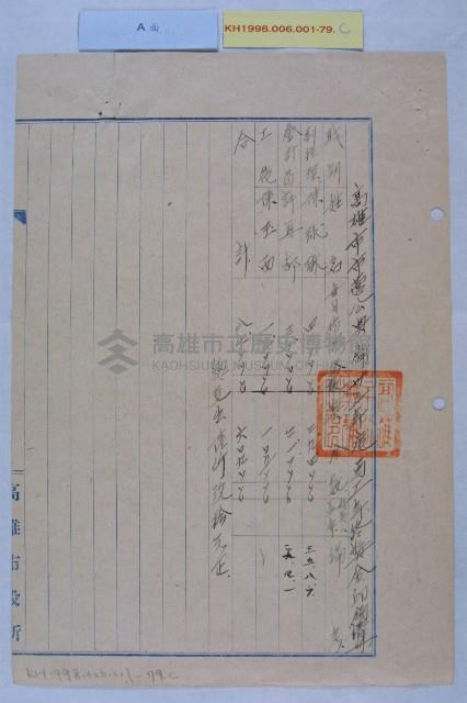 市營各業務機關年終獎金藏品圖，第3張