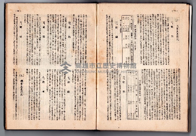 登錄號:KH2006.016.0048藏品圖，第135張