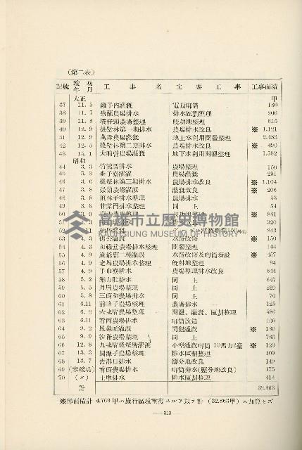 登錄號:KH2003.008.0178藏品圖，第434張