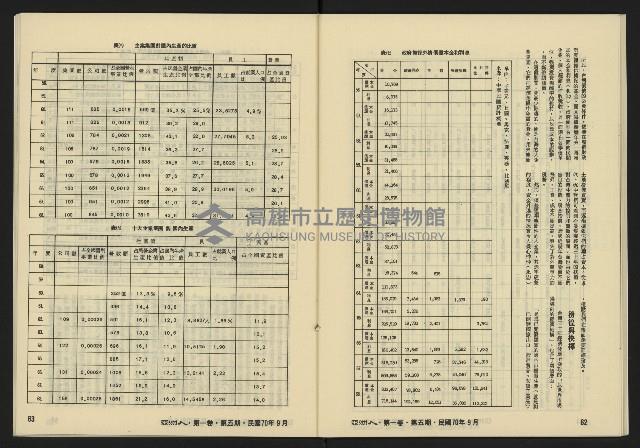 《亞洲人復刊號NO.5》藏品圖，第33張