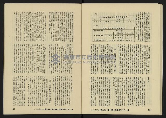 《八十年代月刊NO.13》藏品圖，第33張