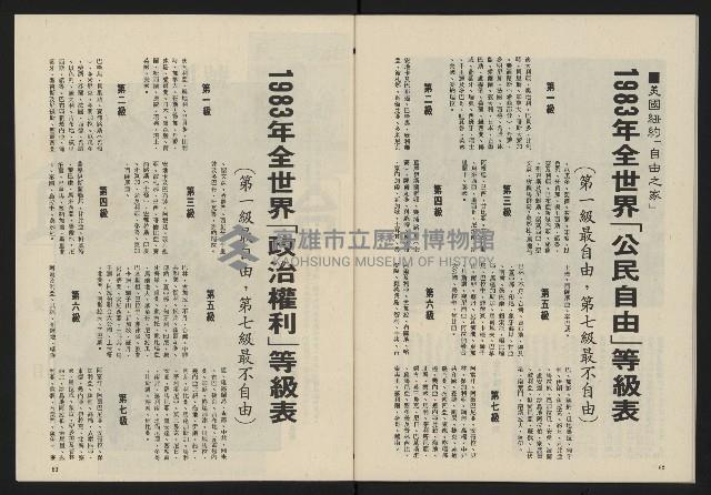 《民主政治週刊NO.2》藏品圖，第33張