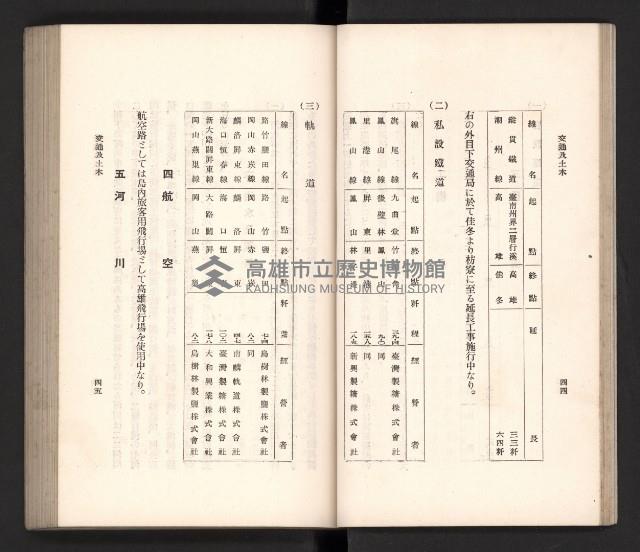 《高雄州要覽》藏品圖，第33張