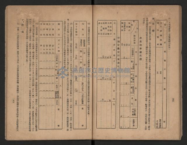 《一年來高雄縣政》藏品圖，第35張