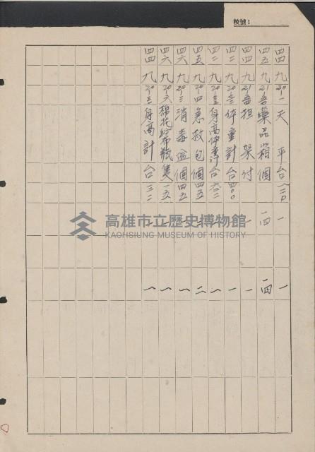 高雄縣美濃鎮吉洋國民學校概況及財產資料藏品圖，第28張