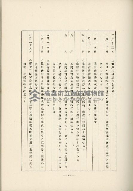 登錄號:KH2003.008.0178藏品圖，第528張