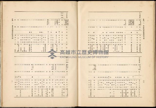 《始政四十周年紀念臺灣博覽會誌》藏品圖，第728張