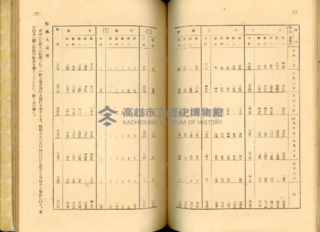 《高雄港勢展覽會誌》藏品圖，第127張