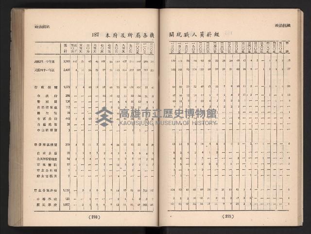 登錄號:KH2006.016.0065藏品圖，第127張