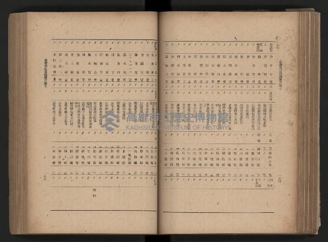 《臺灣省民意機關之建立》藏品圖，第129張