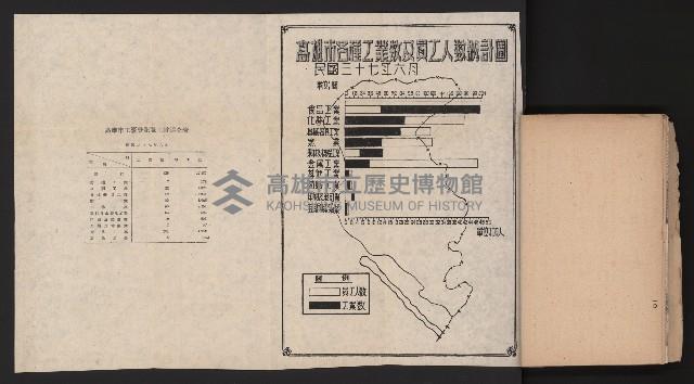 《高雄要覽》（民國三十七年）藏品圖，第29張