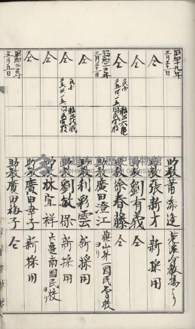 學校沿革誌（美濃吉洋學校）藏品圖，第28張