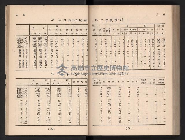 登錄號:KH2006.016.0065藏品圖，第27張