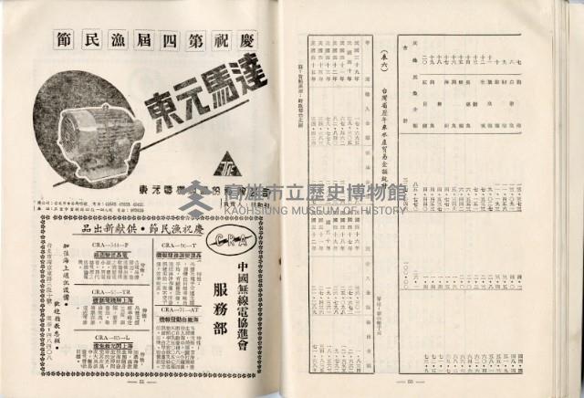 登錄號:KH2003.008.0329藏品圖，第27張