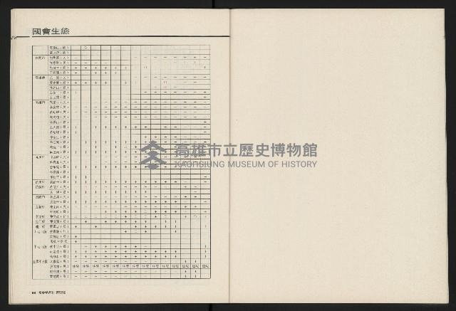 《國會雙週刊NO.52》藏品圖，第27張
