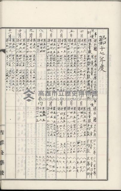 學校沿革誌（美濃吉洋學校）藏品圖，第88張