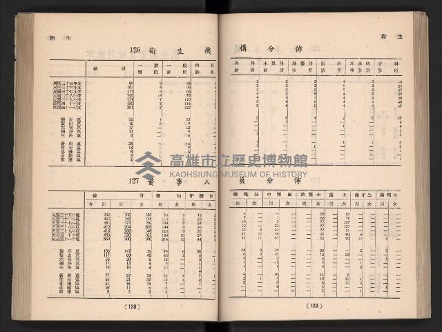 登錄號:KH2006.016.0065藏品圖，第87張