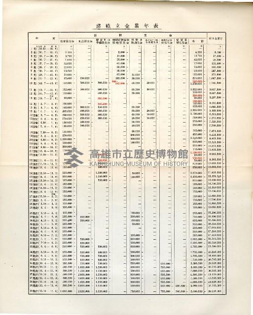登錄號:KH2003.008.0178藏品圖，第398張
