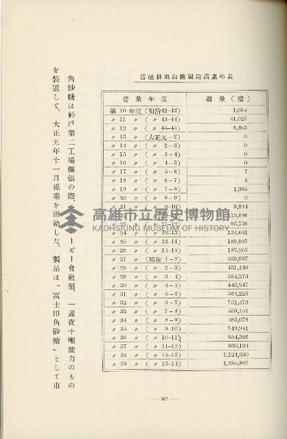 登錄號:KH2003.008.0178藏品圖，第298張