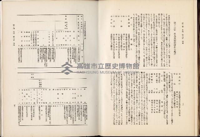 《始政四十周年紀念臺灣博覽會誌》藏品圖，第198張