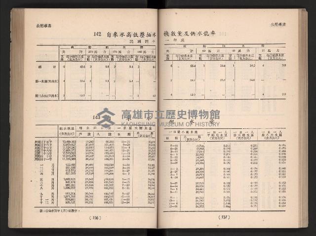 登錄號:KH2006.016.0065藏品圖，第97張