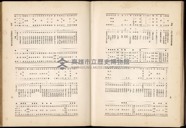 《始政四十周年紀念臺灣博覽會誌》藏品圖，第668張