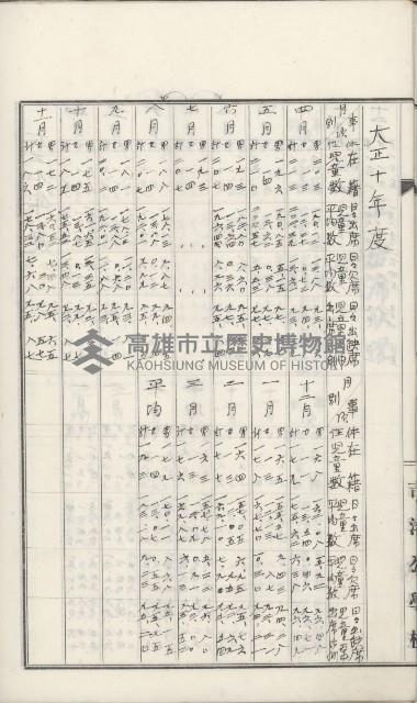 學校沿革誌（美濃吉洋學校）藏品圖，第68張